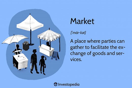 Market Definition: Economics, Types, and Key Features