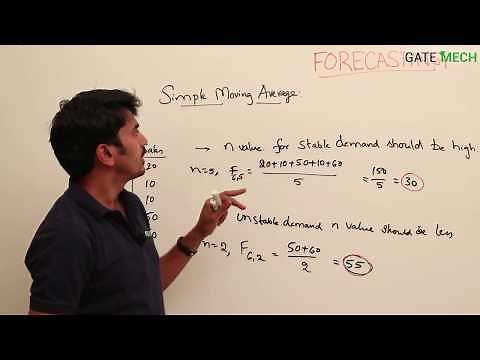 Forecasting 5: Simple moving average with examples and its limitations
