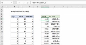 Time duration with days