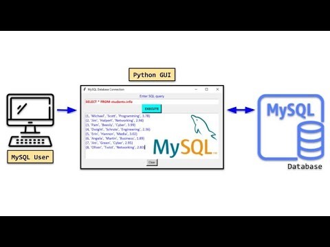 Python Connection with MySQL Database