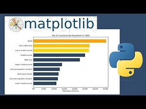 Bar Chart Race Animation Using Matplotlib In Python | Matplotlib Tutorial
