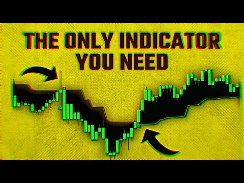 Ultimate ATR Indicator Strategy For Day Trading & Scalping