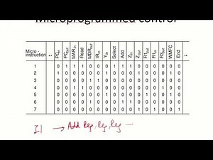 CO36 - Microprogrammed control
