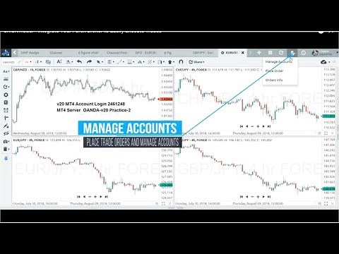 SmartTrader - Integrate Your Forex Broker to Easily Execute Trades