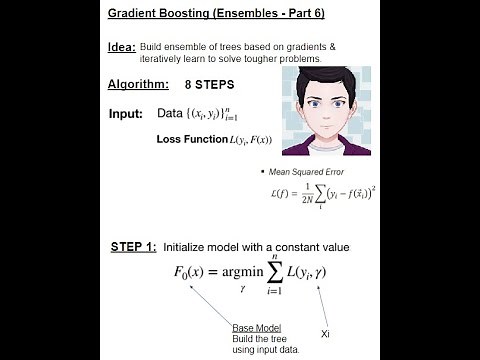 Gradient Boosting - Math Clearly Explained Step By Step | Machine Learning Step By Step