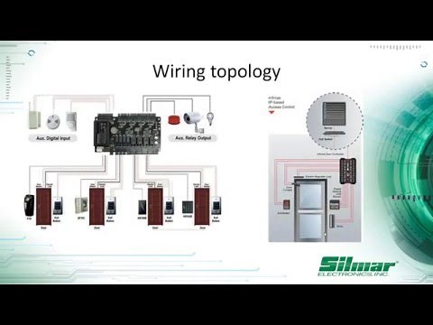 Access Control Training