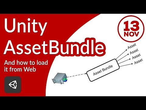 How to create Unity Asset Bundles just in 7 minutes