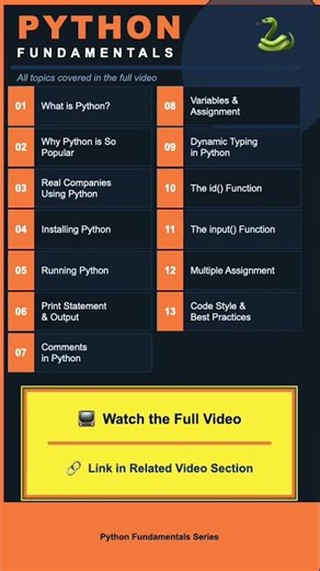 Python Basics for Beginners#python #shorts #pythonprogramming #tuples #coding #programming #learning