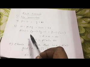 RSA ALGORITHM WITH EXAMPLE