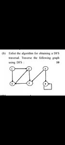 Question:(b) Enlist the algorithm for obtaining a DFS travers... | Filo