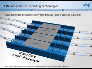 Intel Multicore Hyperthreading