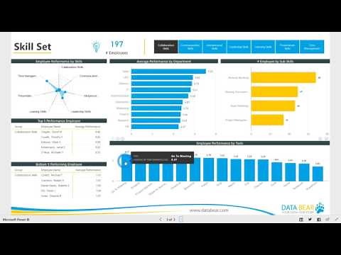 Power BI Dashboard & Reports - Human Resource Analysis