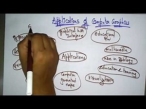 Applications of Computer Graphics | CG | Lec-02 | Bhanu Priya