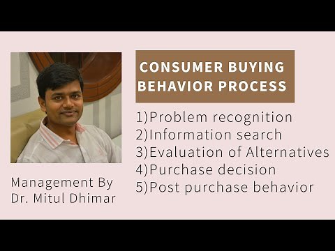 Consumer buying decision process (5 Steps) / Five stages of Consumer buying decision process