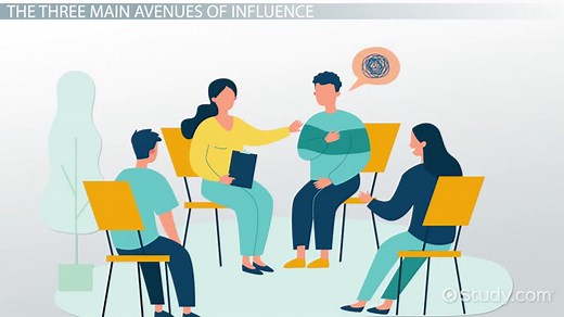 Group Influence | Definition & Examples