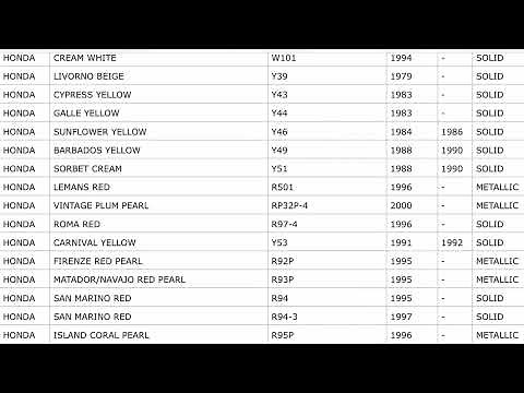 Full Honda Paint Code List (Colour Code, Paint Number, Paint Name & Year ) 1985 - 2020