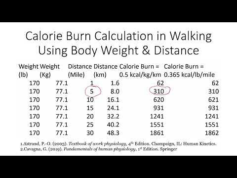 Calorie Burn Calculation in Walking Using Body Weight & Distance