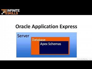 Oracle Application Express Tutorial | The Apex Architecture