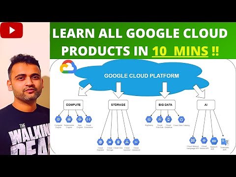 Google Cloud Platform (GCP) - Beginner Series | Lesson #2 Learn all GCP products in 10 mins