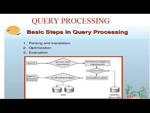 QUERY PROCESSING STEPS-INTRODUCTION