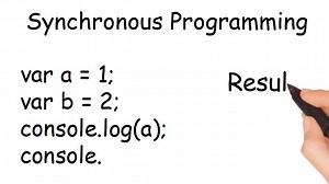 Synchronous vs Asynchronous Programming in JavaScript Explained By Examples 2020
