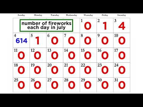 Analyzing Sets of Data: Range, Mean, Median, and Mode