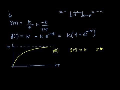 Step response of first order systems