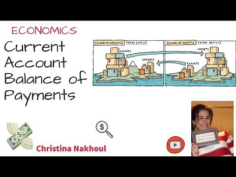Current Account Balance of Payments