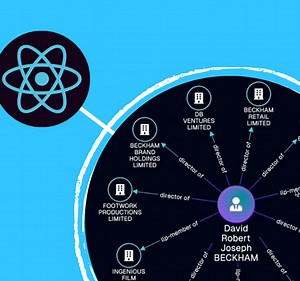 A guide to React graph visualization