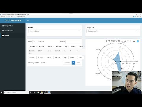 Beginner to Advanced Dashboards with R Shiny