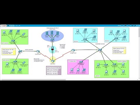 4. Cisco Packet Tracer Project 2022 | University/CAMPUS Networking Project using Packet Tracer