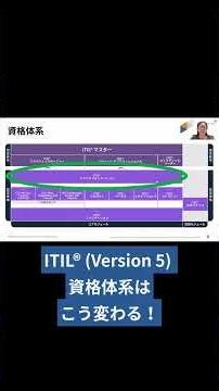 Here’s How the ITIL® (Version 5) Qualification Scheme Is Changing!