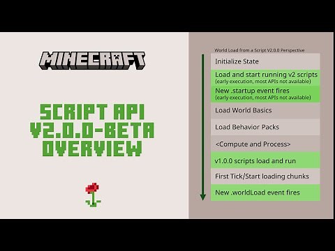 Script API v2.0.0 Beta Overview