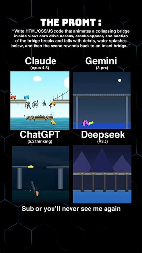 AI Versus Coding !! #coding #programming #python #javascript #html #css #cssanimation