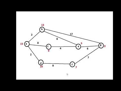 AI || A* algorithm || Shortest Path Finding || Problem Solving