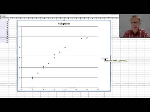 Graphing Data by Spreadsheet