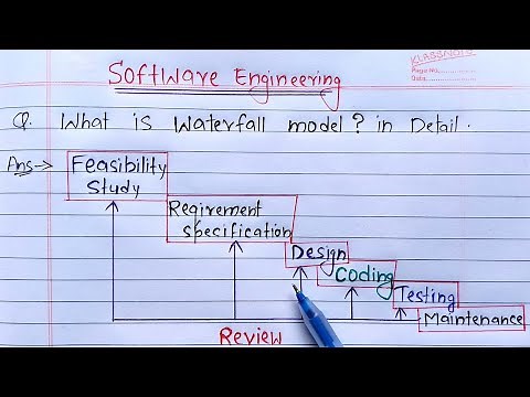 waterfall model in software engineering | Learn Coding