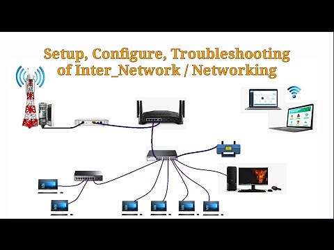 Setup, Configure or Troubleshooting of Inter-Network / Networking