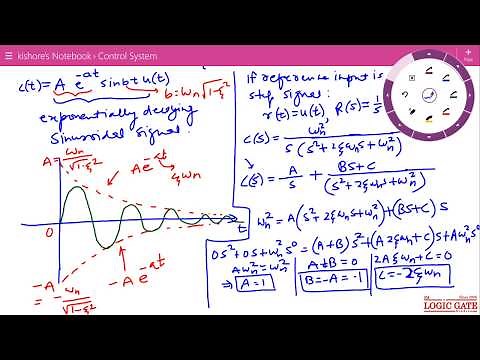 Transient Response of Second Order Control System