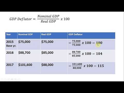 How to Calculate the GDP Deflator