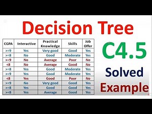 Decision Tree using C4.5 | Gain ration | machine learning شرح عربي