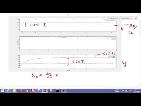 PID Control in Simulink: CSTR Tutorial