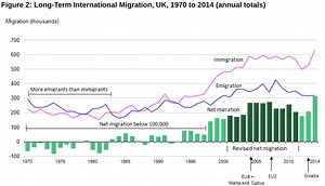 What is the Impact of Immigration on Family Life? – ReviseSociology