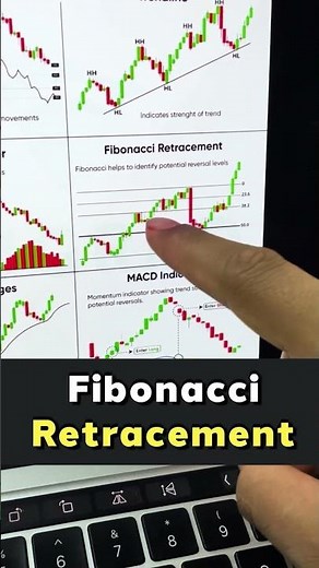 6 Technical Indicators that every traders should know | Technical Analysis for Beginners