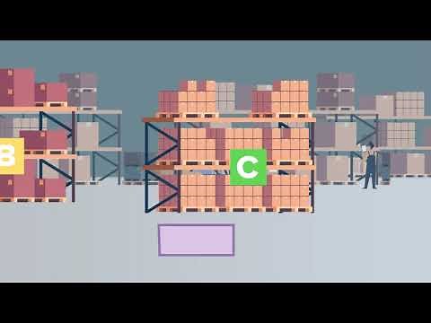 What is ABC Inventory Analysis?