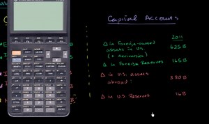 Balance of payments: Current account
