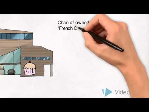 Distribution Strategy - An Introduction