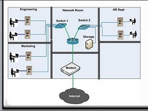 What is a LAN (Local Area Network)