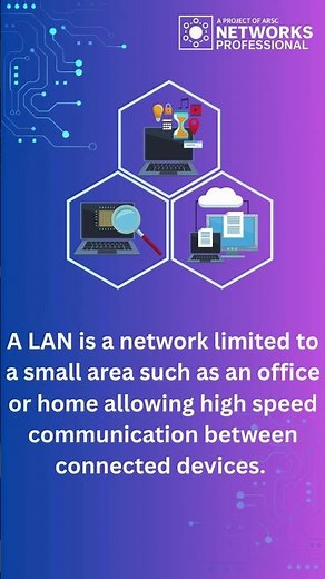 What is LAN? | Local Area Network Explained