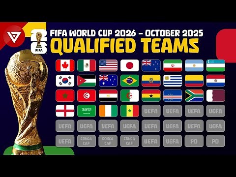 🔴 FIFA WORLD CUP 2026: ALL 28 TEAMS QUALIFIED - OCTOBER 2025
